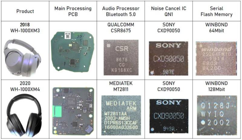 Виды микросхем установленных в наушниках Sony