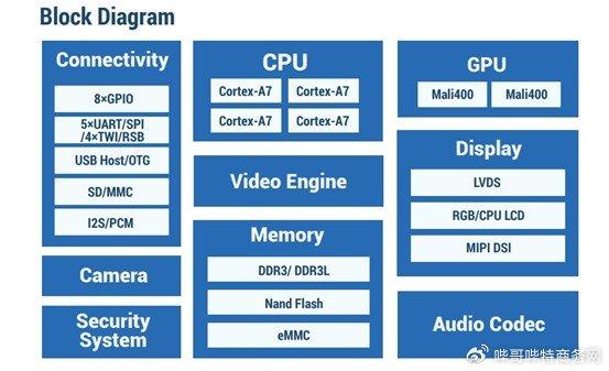 block diagram